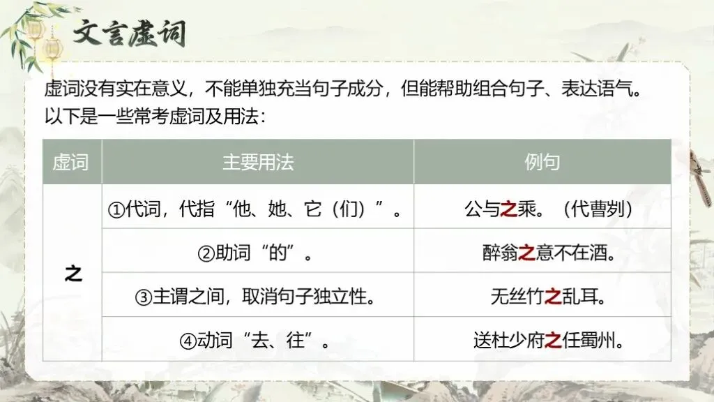 【中考语文】一轮复习《专题十二:文言文阅读》| 教学课件 第19张