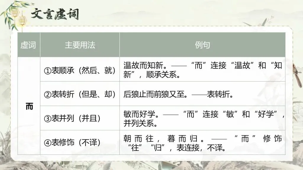 【中考语文】一轮复习《专题十二:文言文阅读》| 教学课件 第21张