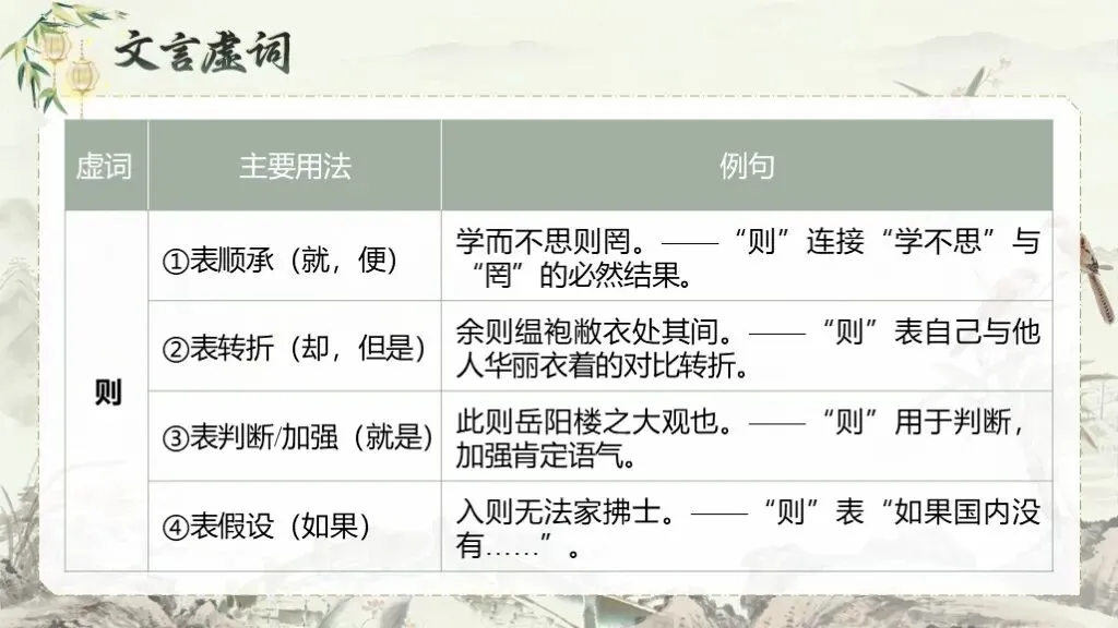 【中考语文】一轮复习《专题十二:文言文阅读》| 教学课件 第23张