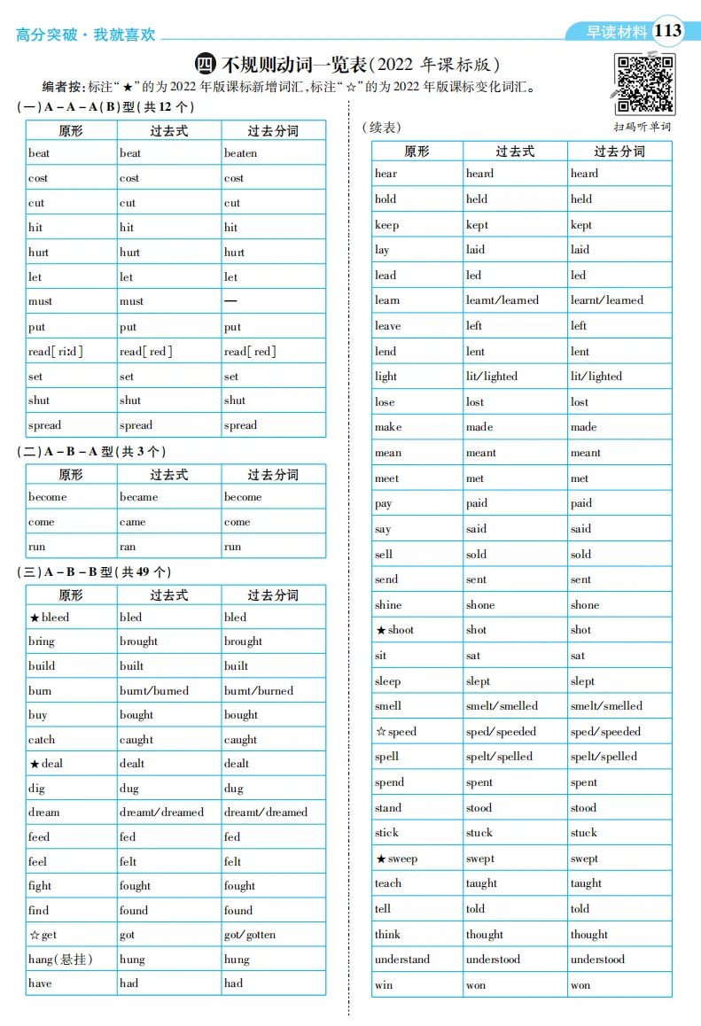 晨读10分钟,稳拿基础分!(九年级英语中考版) 第7张
