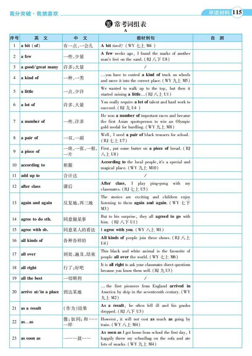晨读10分钟,稳拿基础分!(九年级英语中考版) 第8张