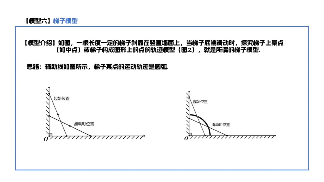 2026年初中数学平行四边形中考模型汇总, 第13张