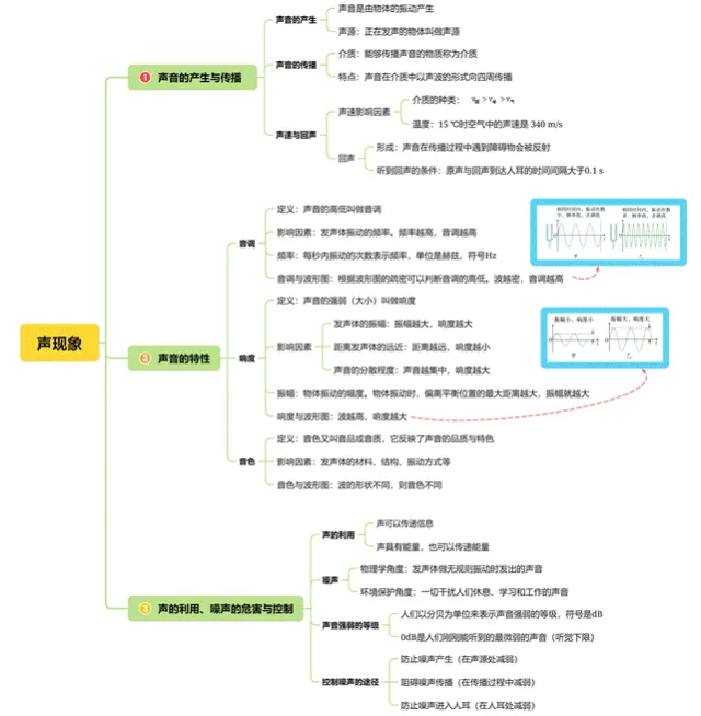 寒假超车计划启动,开学惊艳所有人-中考知识清单系列02 第3张 寒假超车计划启动,开学惊艳所有人-中考知识清单系列02 第3张