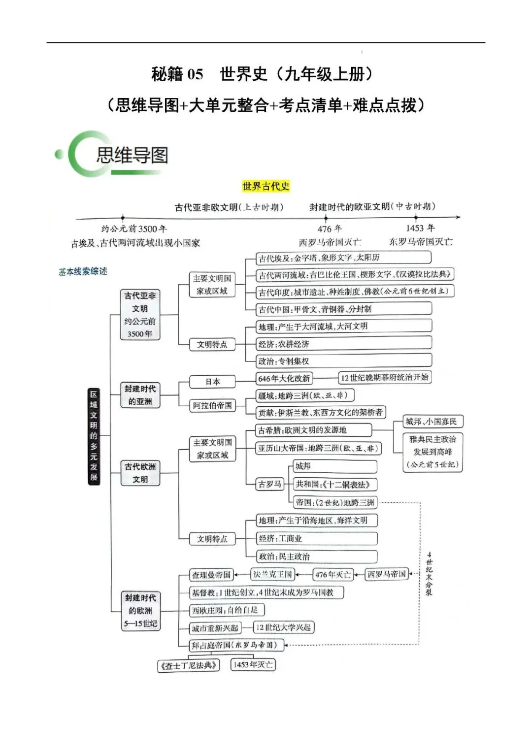 2026年中考复习秘籍 :世界史 (九年级上册) 第2张 2026年中考复习秘籍 :世界史 (九年级上册) 第2张