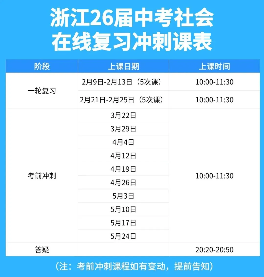 社会科目已成中考“隐形分水岭”!得分率90%以下恐与重高无缘 第3张