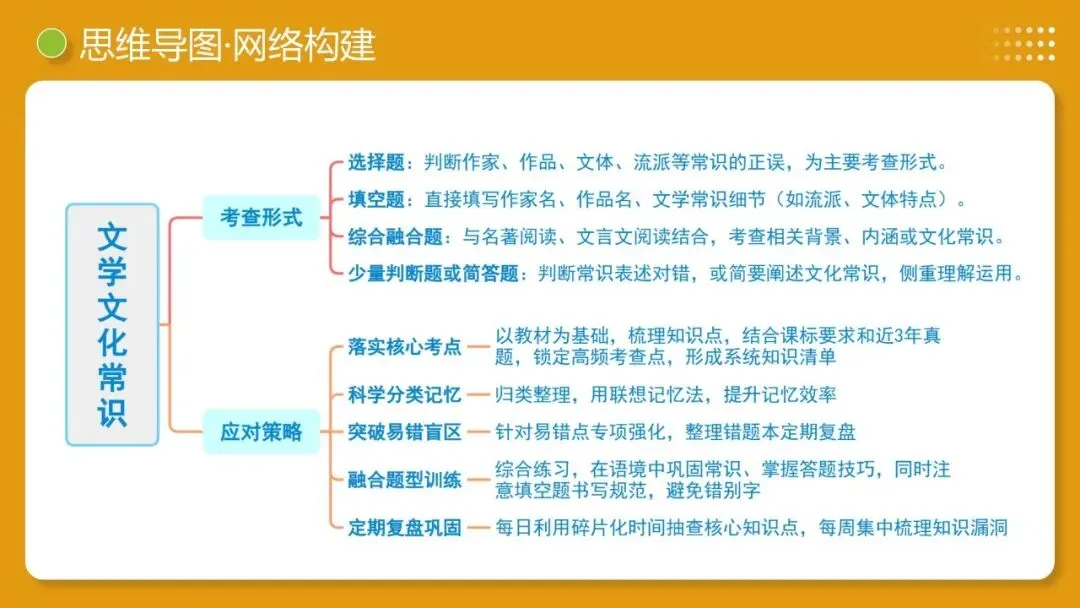 2026年最新中考语文一轮复习—基础知识 第06讲 文学文化常识(课件+讲义+测练) 第31张