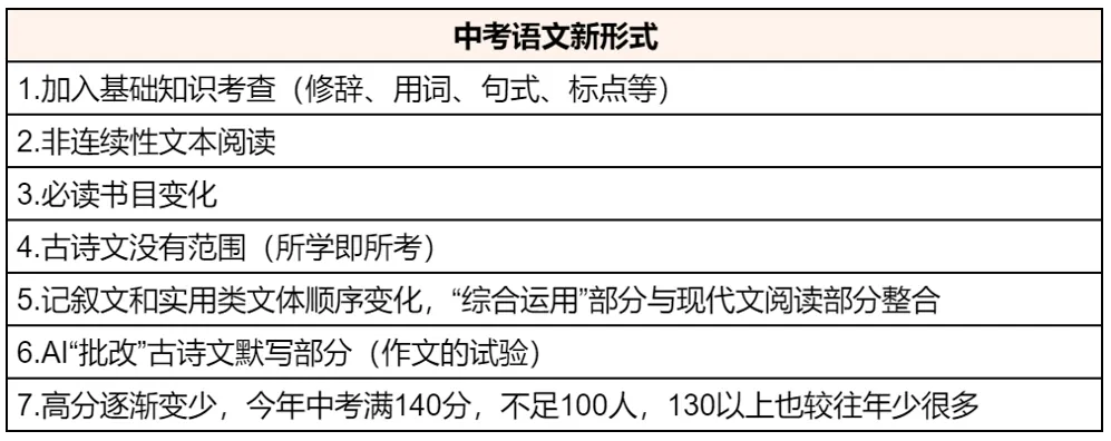 上海2027年中考语文科的变化 第2张 上海2027年中考语文科的变化 第2张