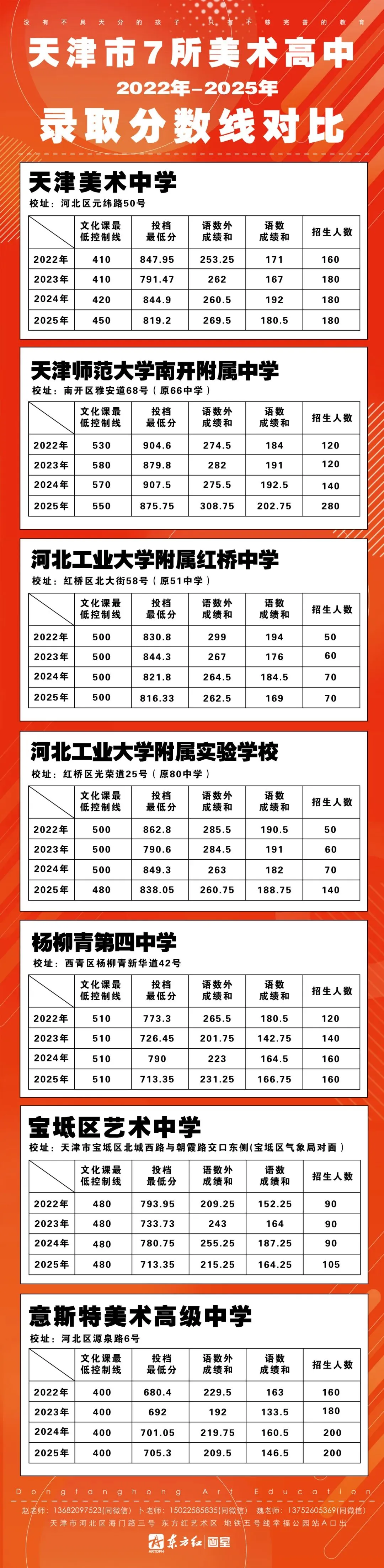 东方红画室|2026年中考寒假班招生简章 第14张