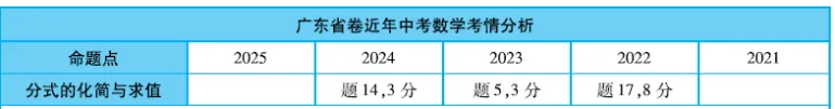 广东中考数学五年的高频考点,你都会了吗!第一期 第5张 广东中考数学五年的高频考点,你都会了吗!第一期 第5张