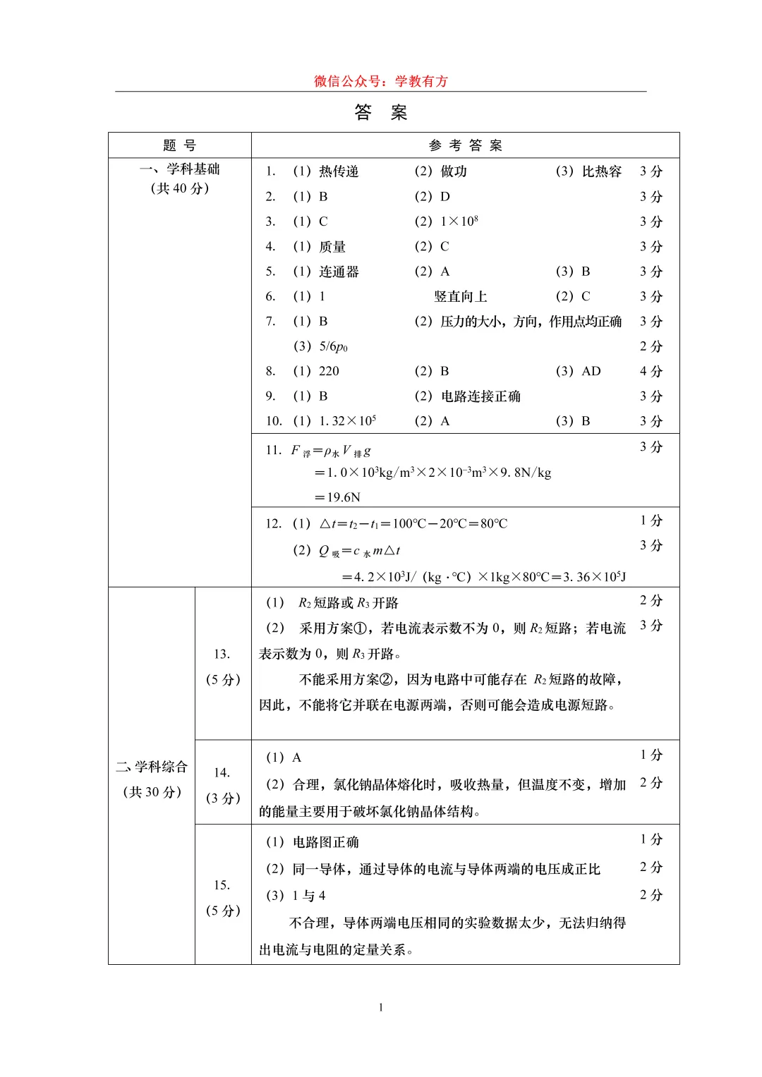 【中考一模】2026届上海市虹口区初三一模物理试卷 第6张