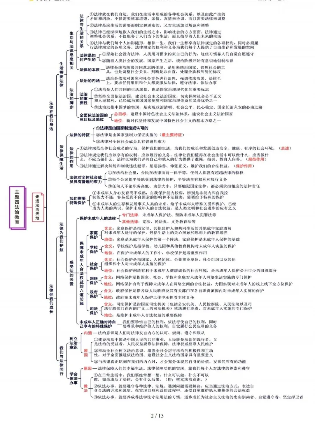 【中考复习攻略】道德与法治-主题4法治教育 第2张