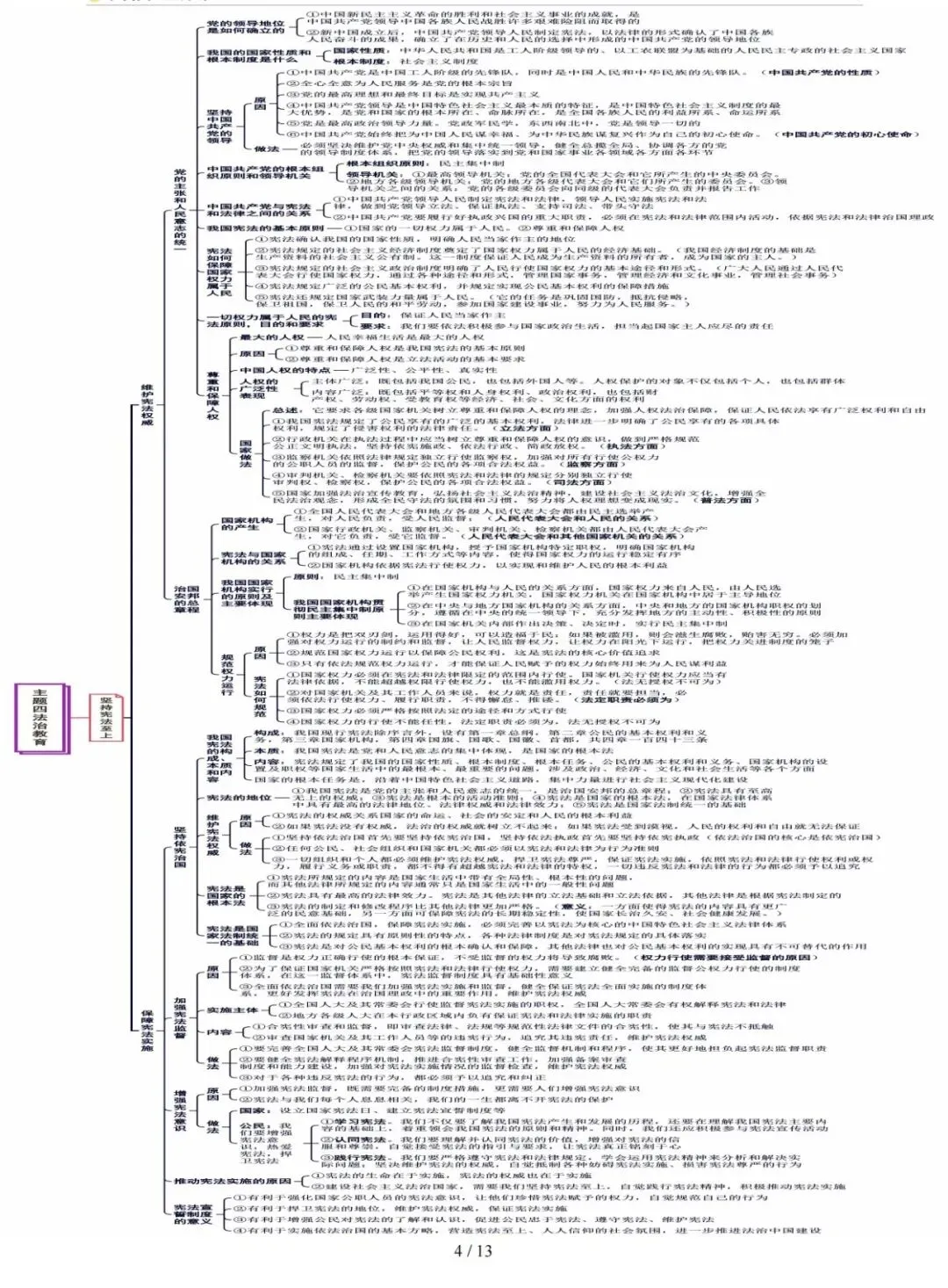 【中考复习攻略】道德与法治-主题4法治教育 第4张