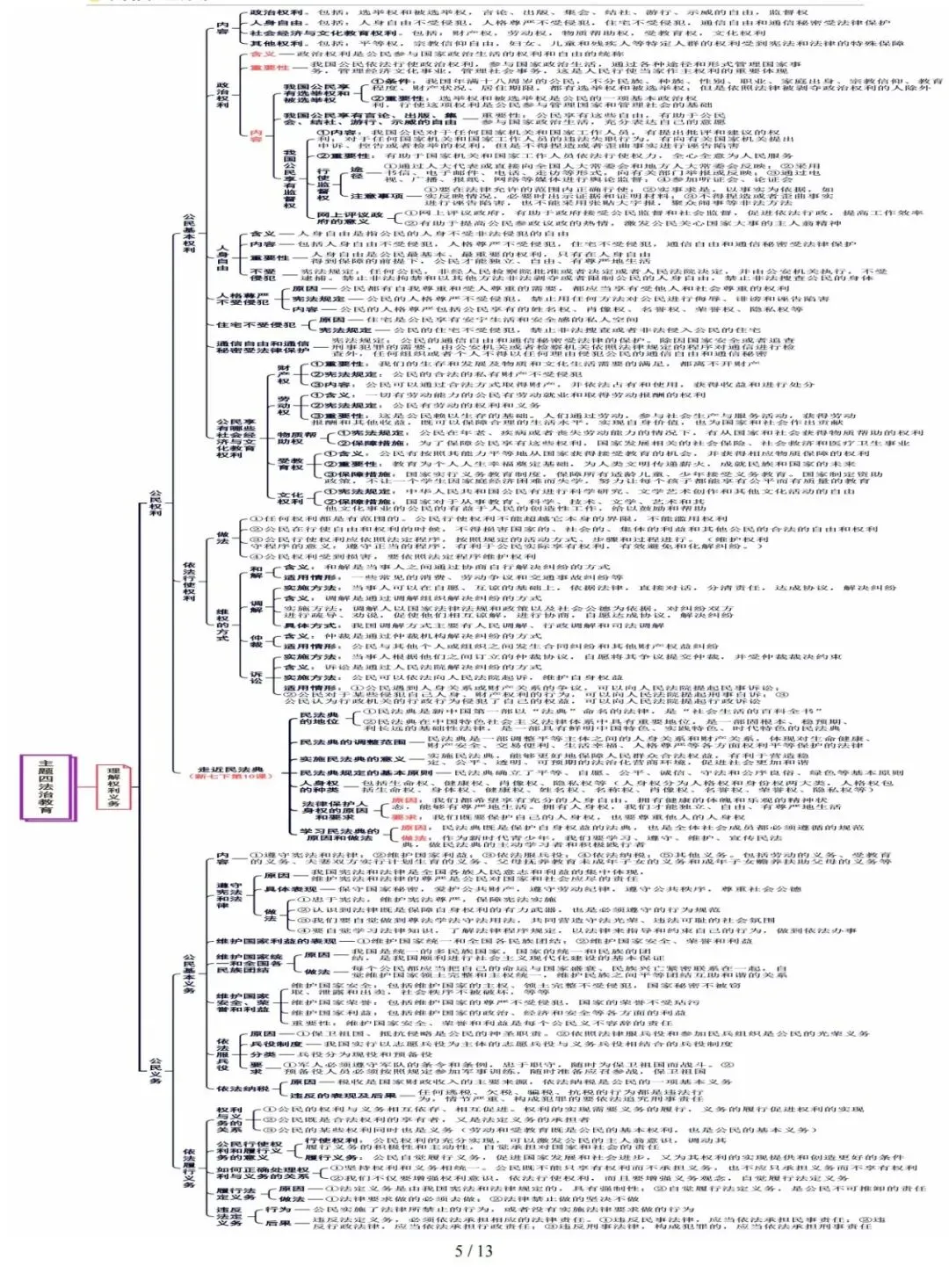 【中考复习攻略】道德与法治-主题4法治教育 第5张
