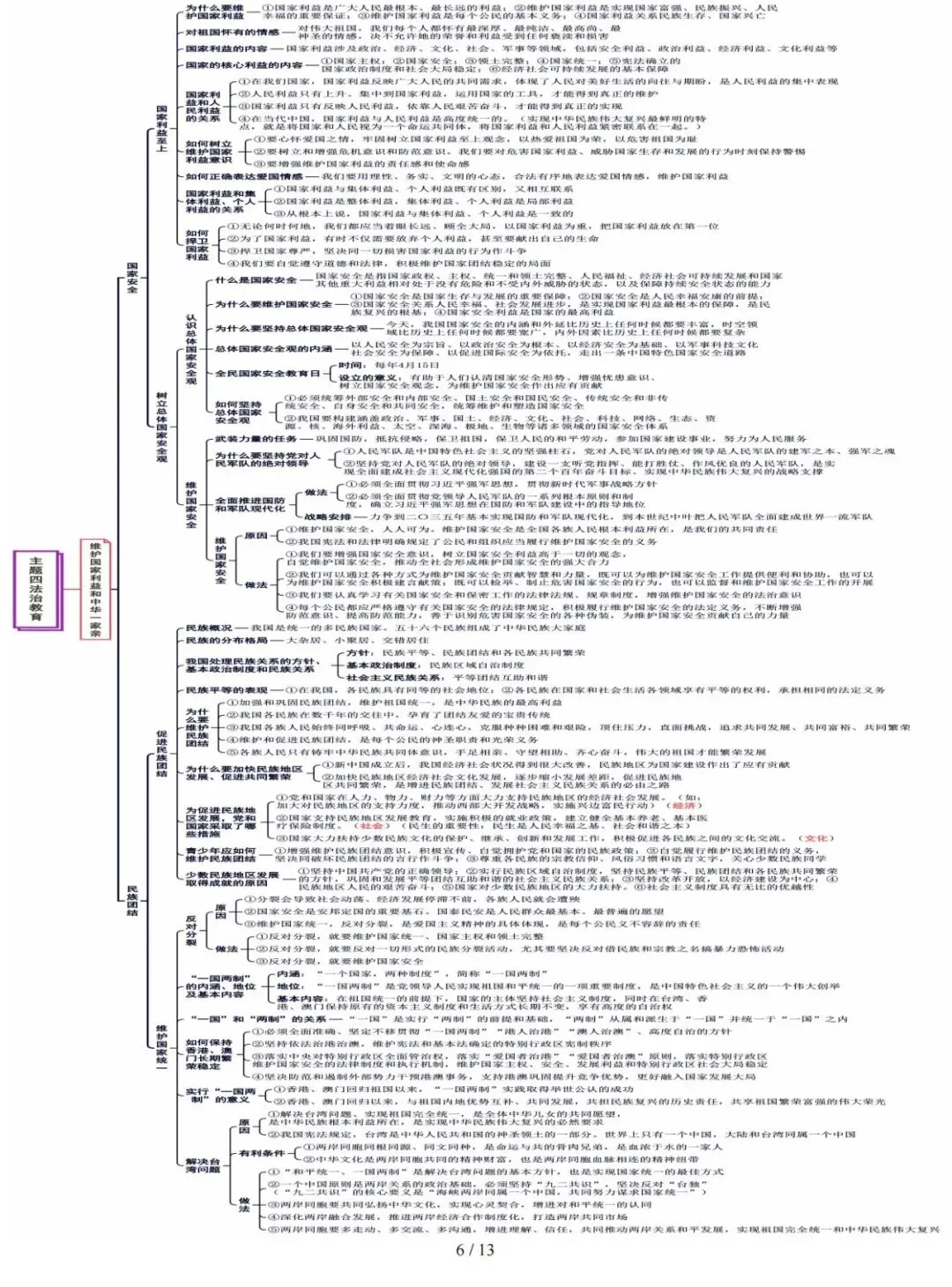 【中考复习攻略】道德与法治-主题4法治教育 第6张
