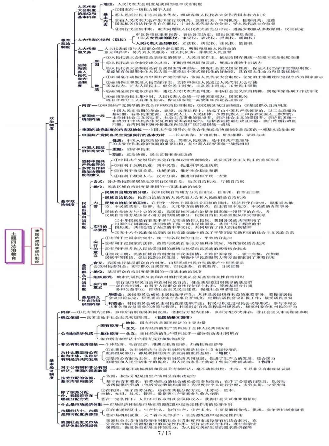 【中考复习攻略】道德与法治-主题4法治教育 第7张