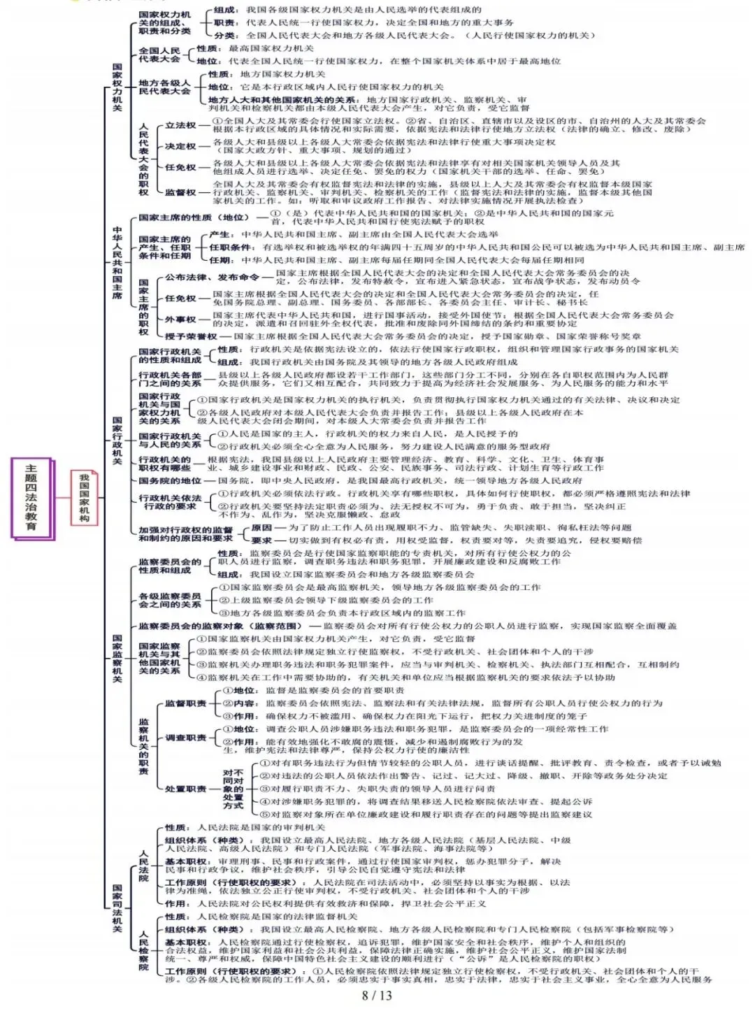 【中考复习攻略】道德与法治-主题4法治教育 第8张