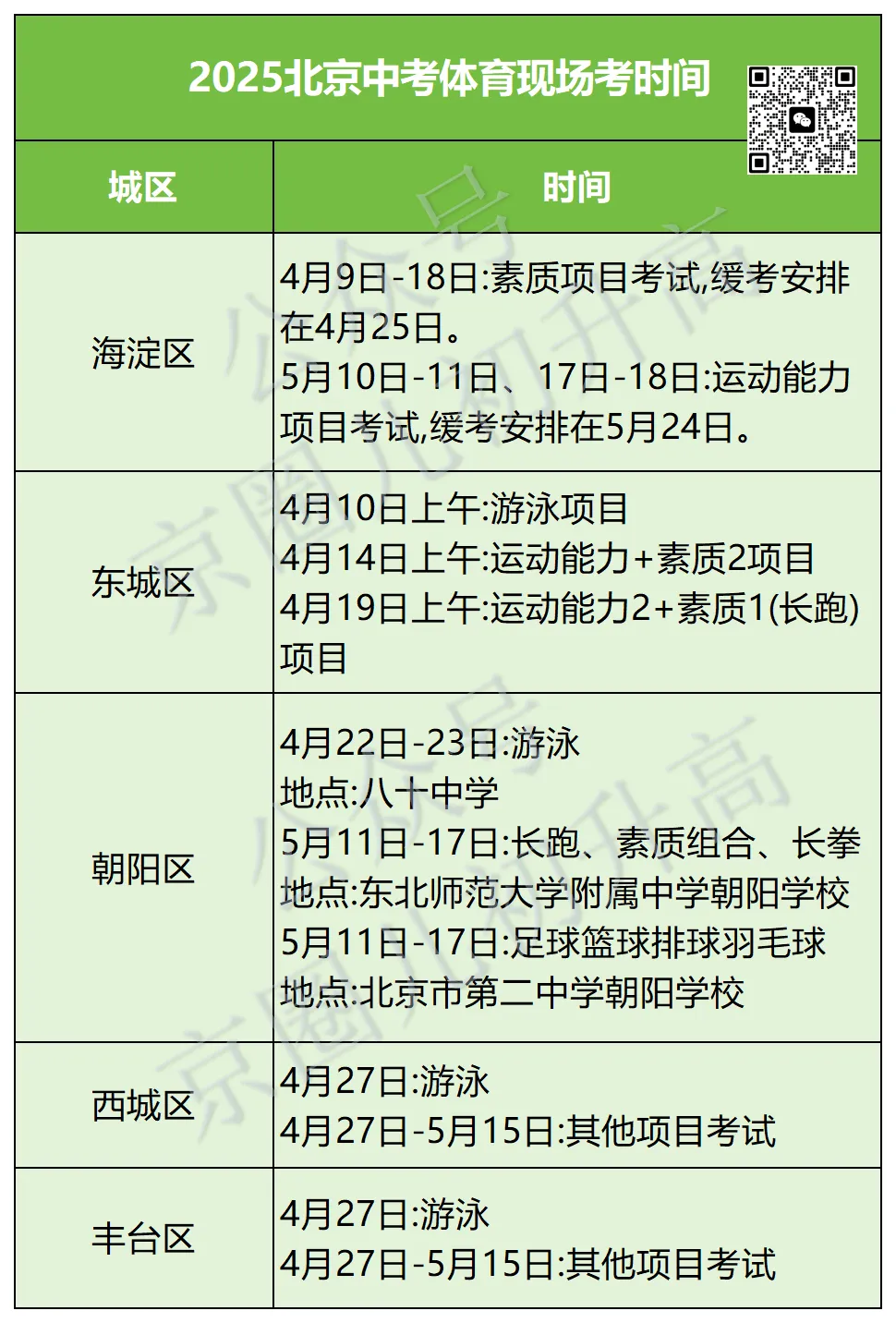 突然提前!2026北京中考体育现场考时间提前,你家学校发通知了吗 第6张
