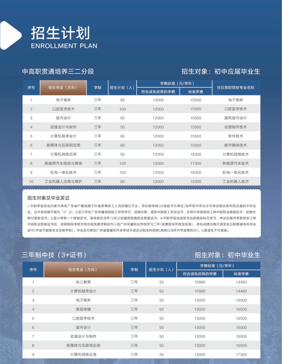 中考低于400分别怕!广州这些学校可自主招生 第3张 中考低于400分别怕!广州这些学校可自主招生 第3张