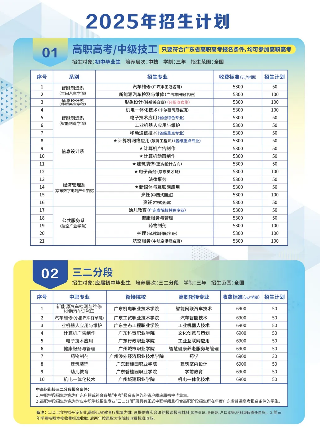 中考低于400分别怕!广州这些学校可自主招生 第8张 中考低于400分别怕!广州这些学校可自主招生 第8张