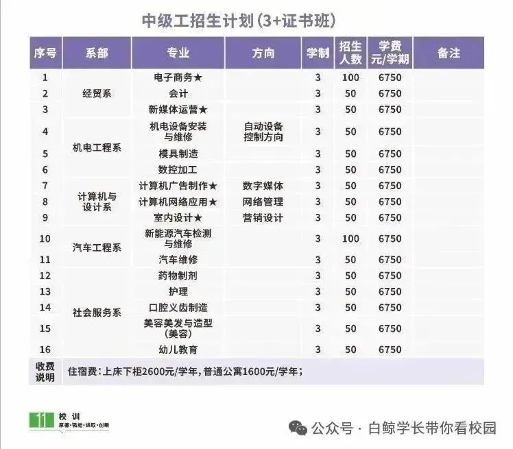 中考低于400分别怕!广州这些学校可自主招生 第12张 中考低于400分别怕!广州这些学校可自主招生 第12张