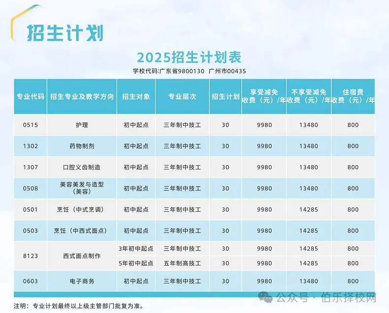 中考低于400分别怕!广州这些学校可自主招生 第17张 中考低于400分别怕!广州这些学校可自主招生 第17张