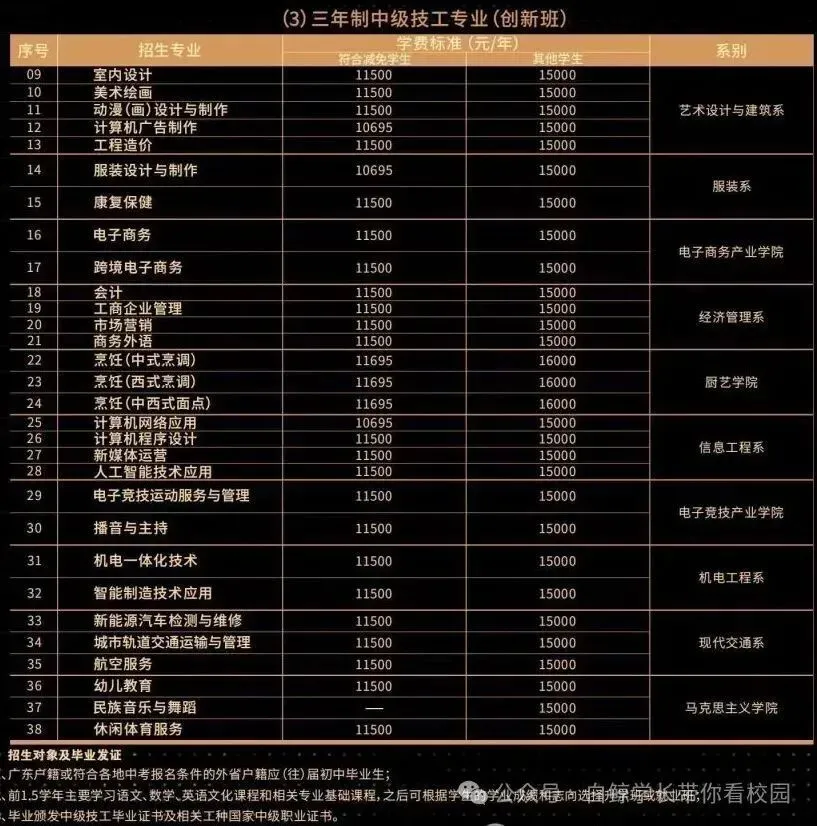 中考低于400分别怕!广州这些学校可自主招生 第21张 中考低于400分别怕!广州这些学校可自主招生 第21张