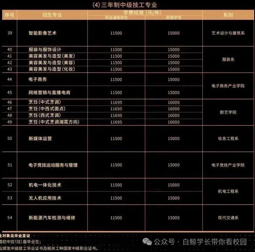 中考低于400分别怕!广州这些学校可自主招生 第22张 中考低于400分别怕!广州这些学校可自主招生 第22张