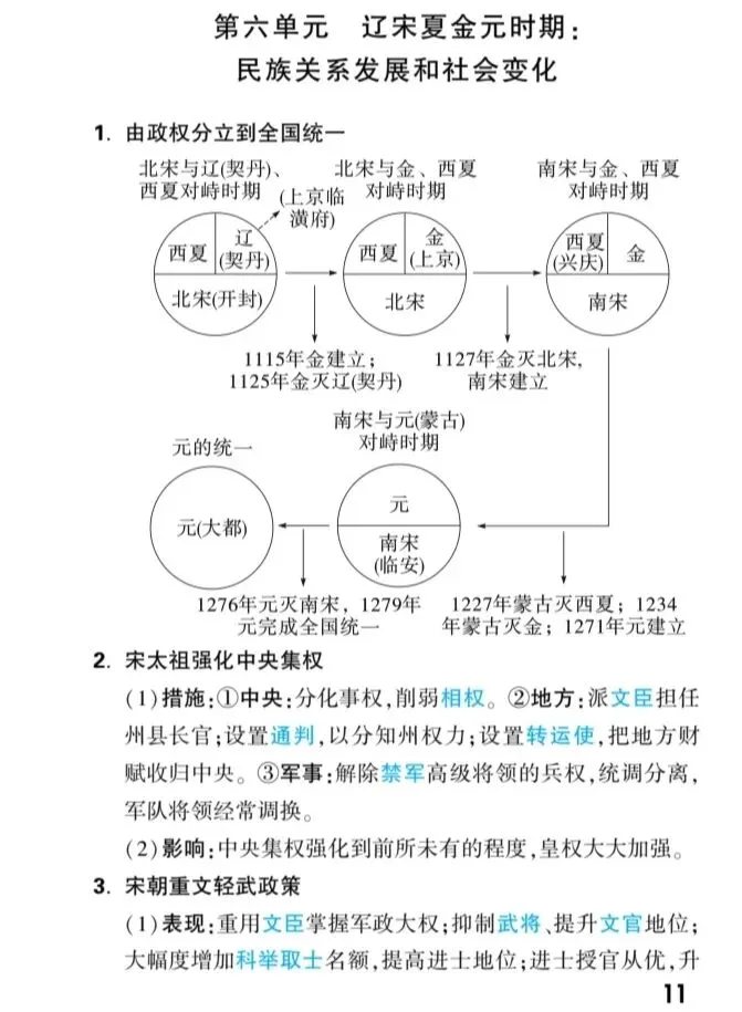 【中考速递】中考历史核心知识梳理 第12张
