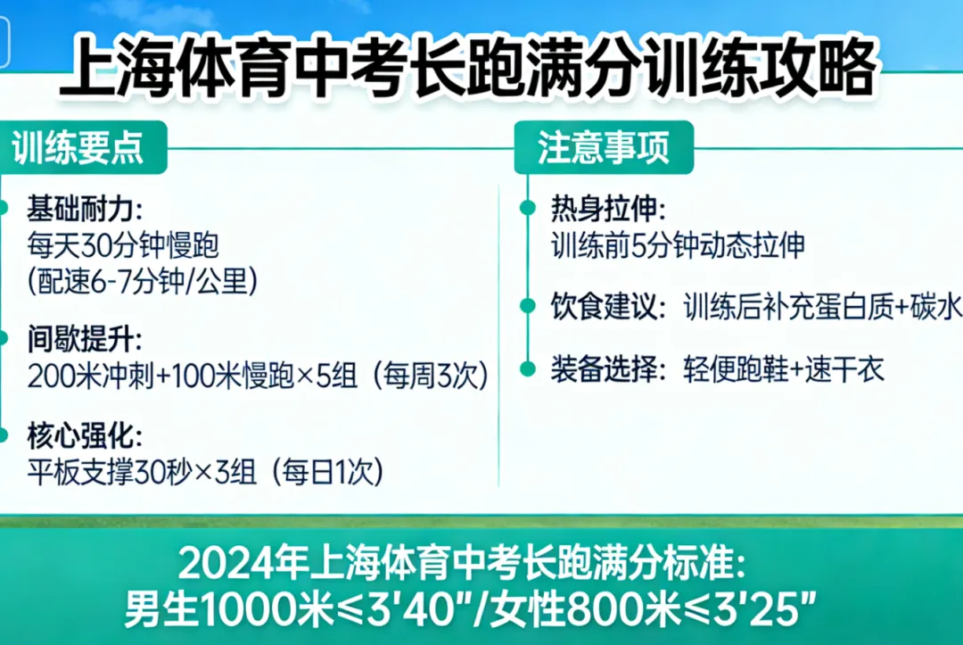 上海体育中考:今年长跑满分变容易了,寒假这样练! 第30张 上海体育中考:今年长跑满分变容易了,寒假这样练! 第30张