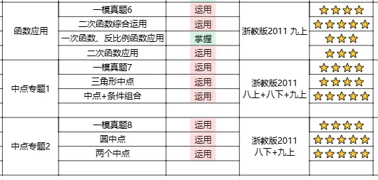 新中考提分关键!寒假别盯九年级,吃透七八年级才是拉分核心! 第8张 新中考提分关键!寒假别盯九年级,吃透七八年级才是拉分核心! 第8张