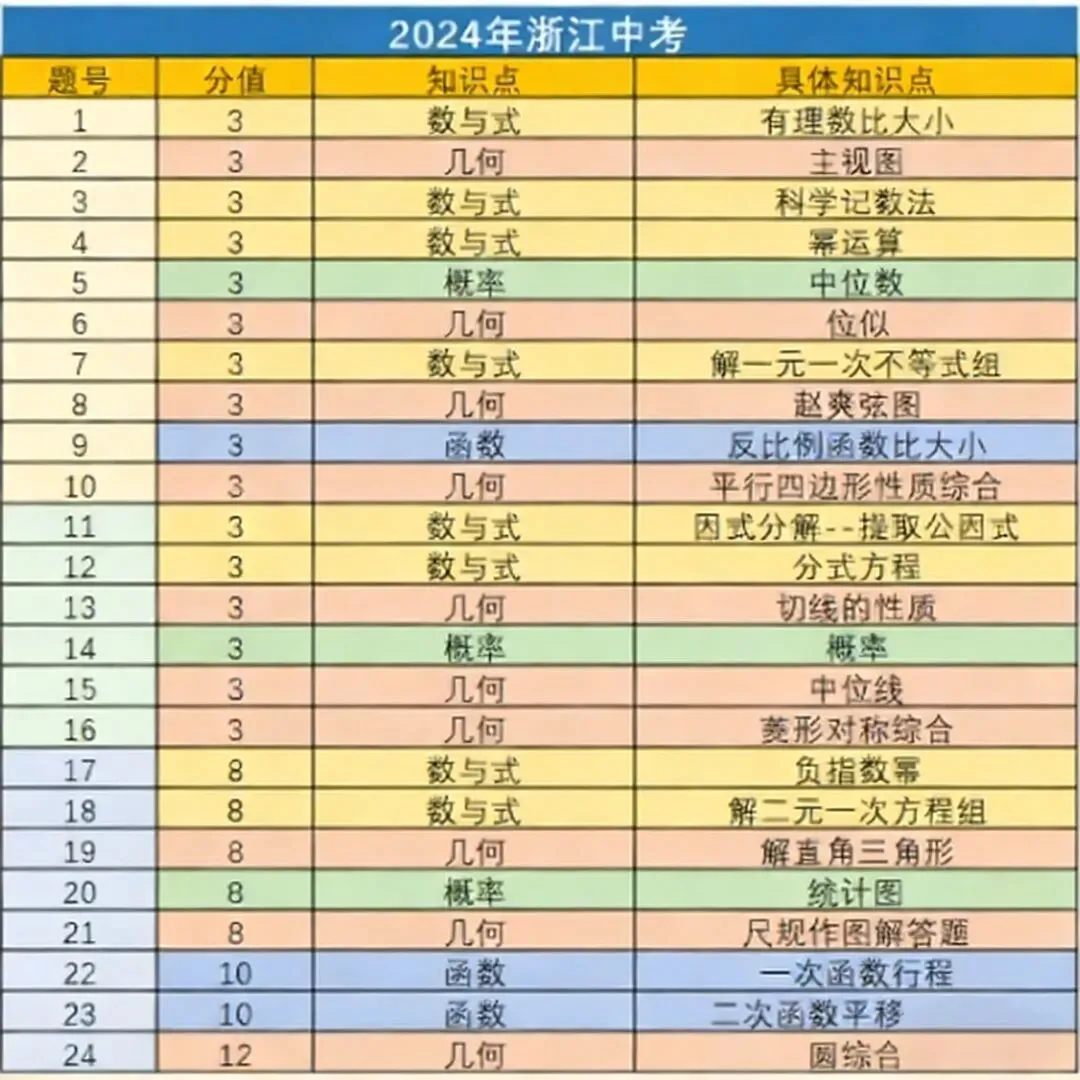 新中考提分关键!寒假别盯九年级,吃透七八年级才是拉分核心! 第13张 新中考提分关键!寒假别盯九年级,吃透七八年级才是拉分核心! 第13张