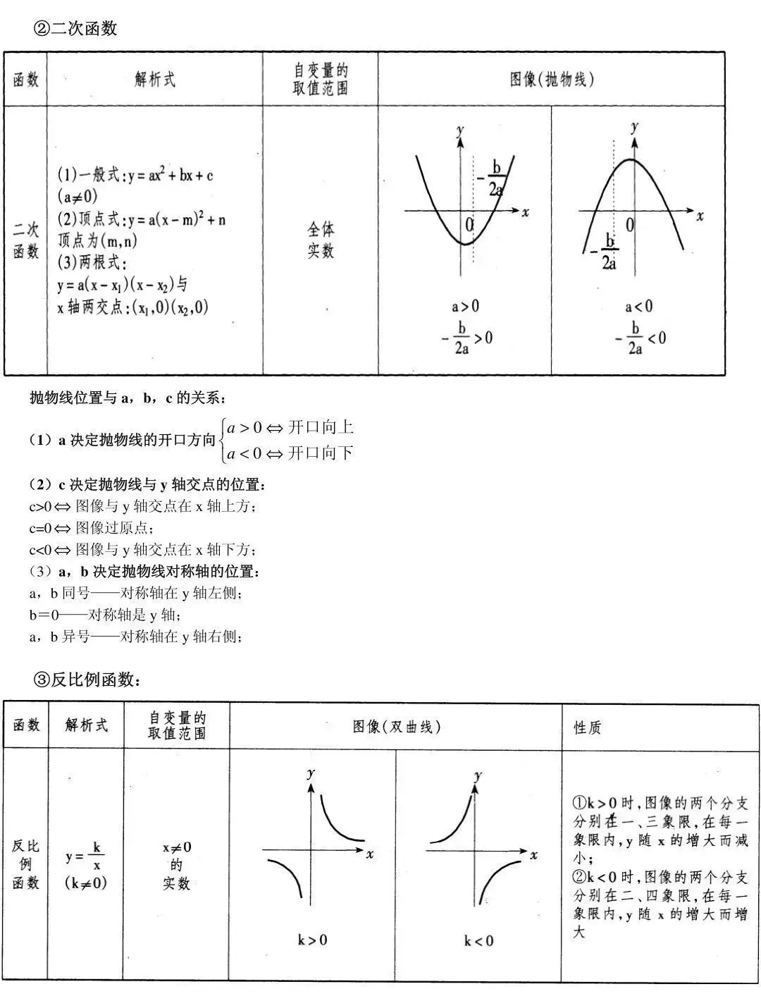 中考||数学85条超基础知识点,期末复习&寒假预习必备! 第5张