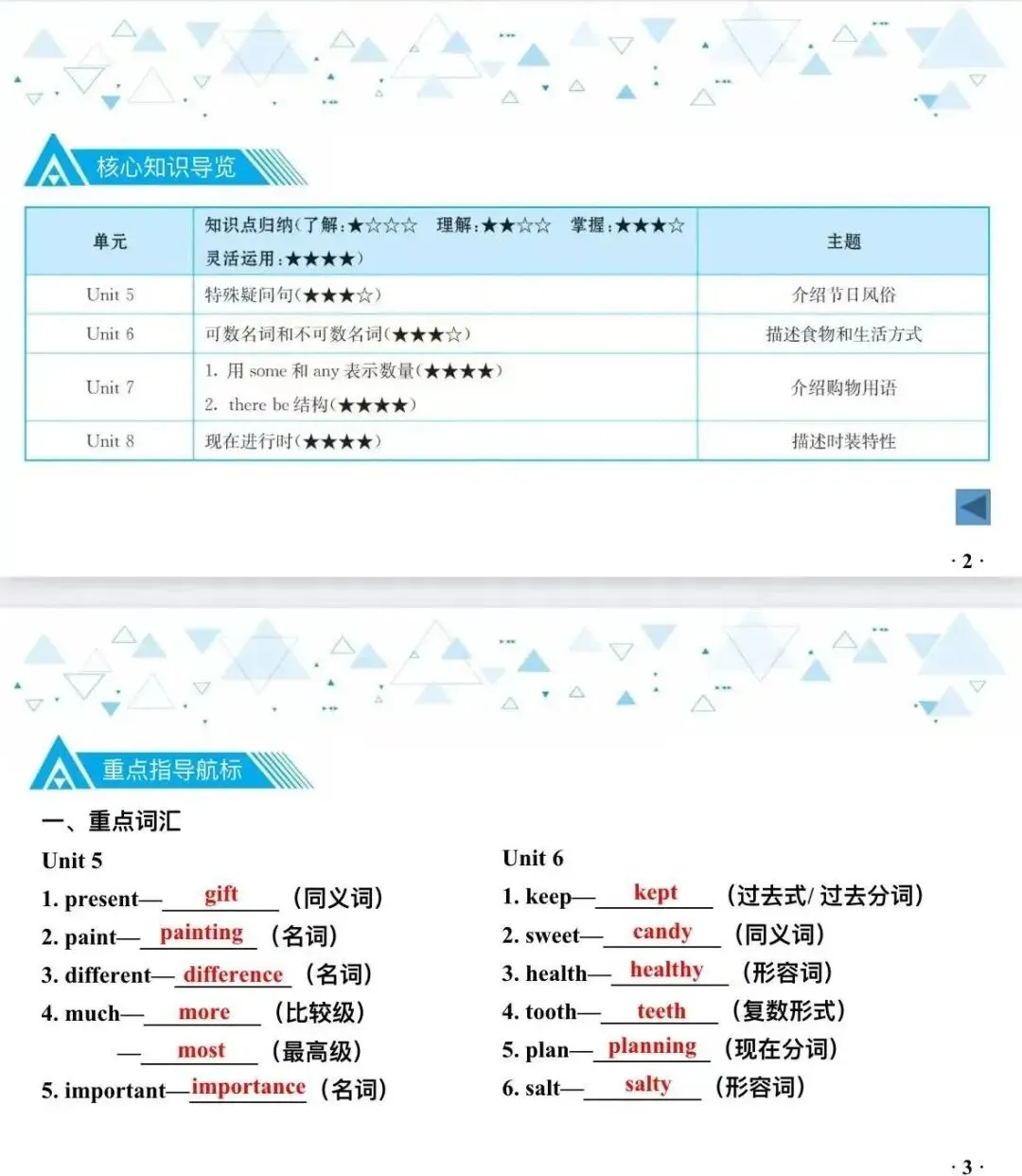 中考英语教材知识梳理 — 牛津译林版 七年级上册 Units5-8 第2张