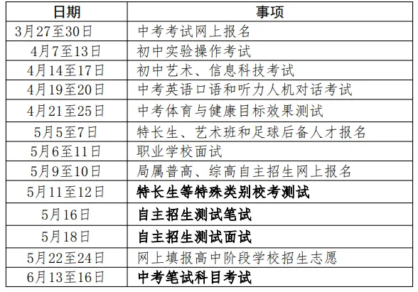 中考必读、必收藏1:中考备考大事记 第2张