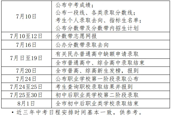 中考必读、必收藏1:中考备考大事记 第3张