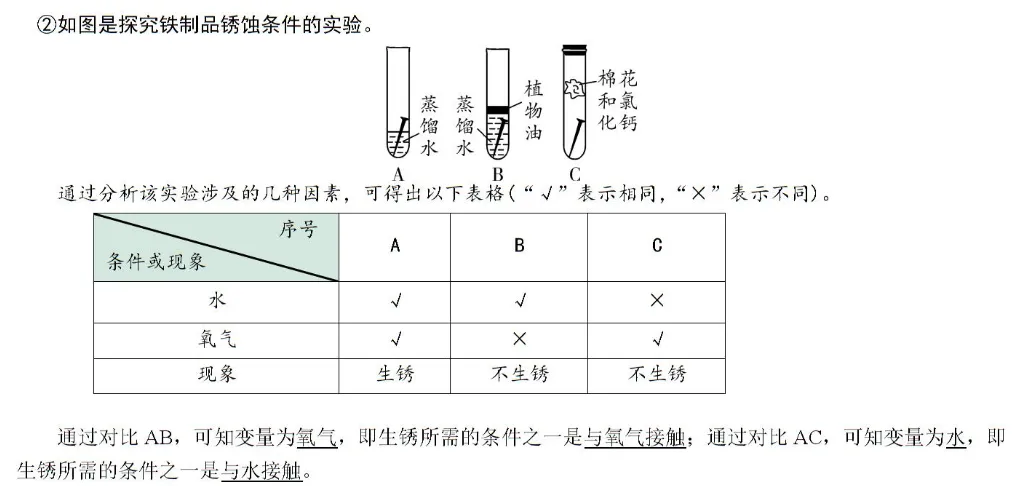 2026年中考化学教材实验归类练 第12张 2026年中考化学教材实验归类练 第12张