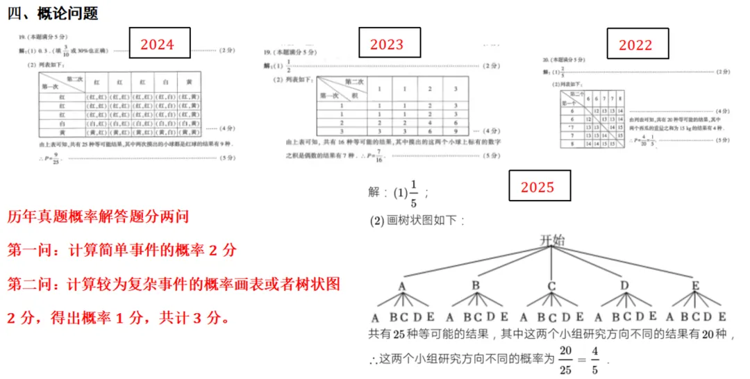 陕西中考数学评分标准——历年真题 第4张