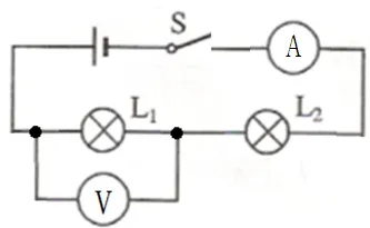 中考电学复习专题:电路故障题的解答方法与技巧 第2张