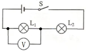 中考电学复习专题:电路故障题的解答方法与技巧 第4张