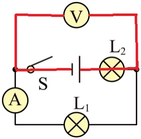 中考电学复习专题:电路故障题的解答方法与技巧 第6张