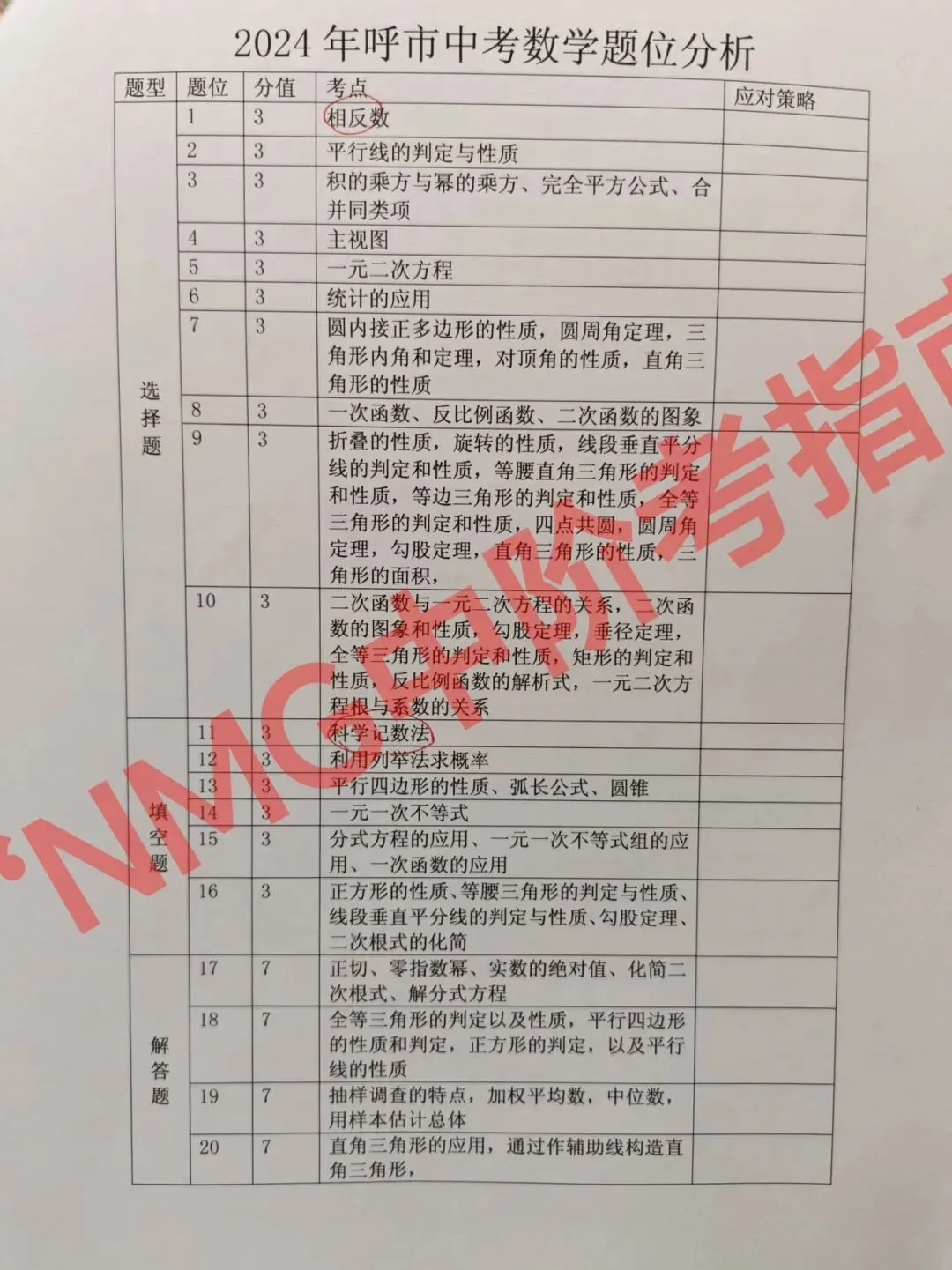 2022-2025年内蒙古中考数学题位考点分析 第4张