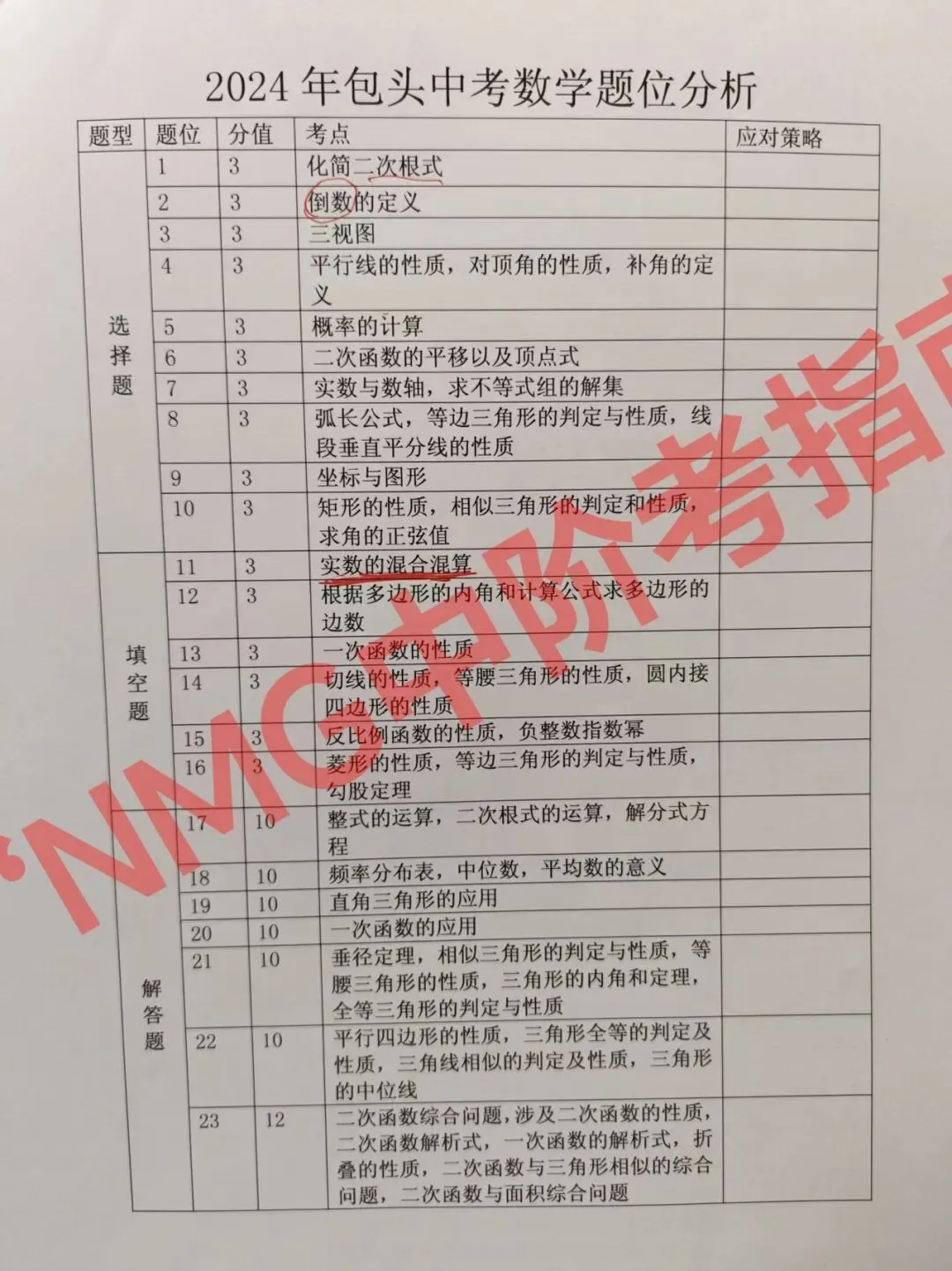 2022-2025年内蒙古中考数学题位考点分析 第5张