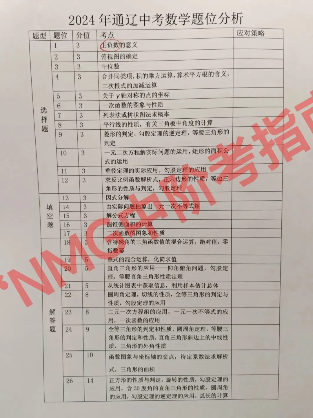 2022-2025年内蒙古中考数学题位考点分析 第6张