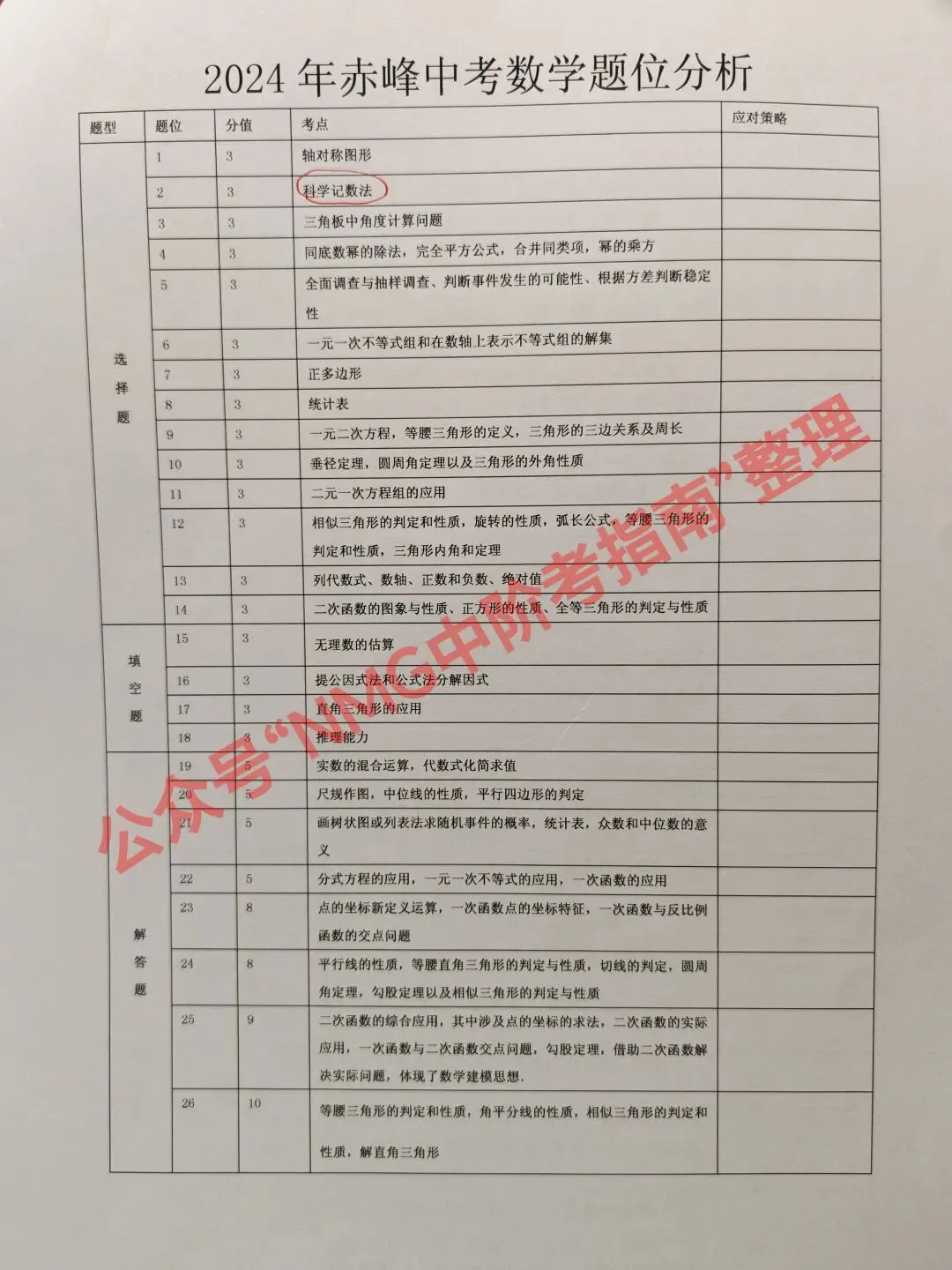 2022-2025年内蒙古中考数学题位考点分析 第8张