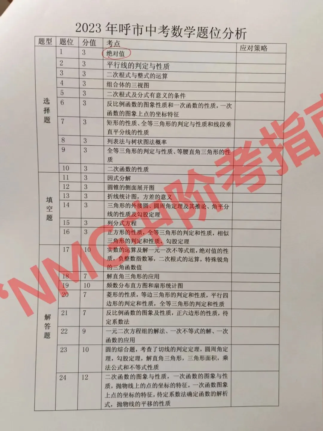 2022-2025年内蒙古中考数学题位考点分析 第9张