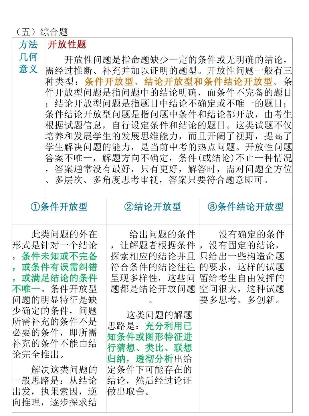 中考数学答题技巧 第3张
