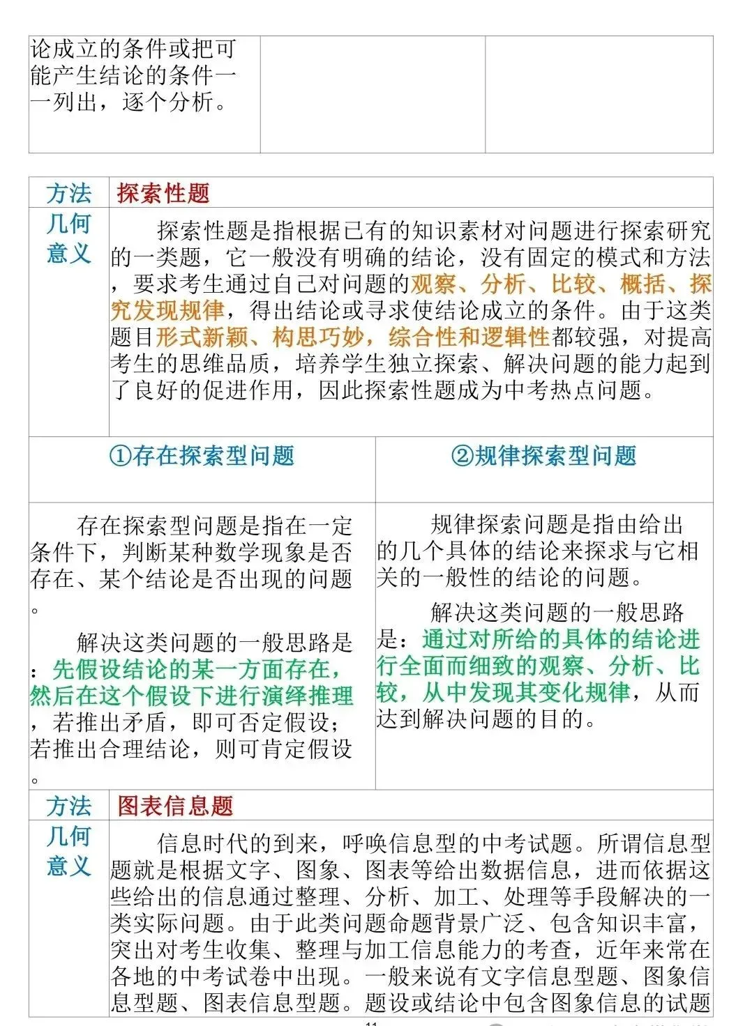 中考数学答题技巧 第4张
