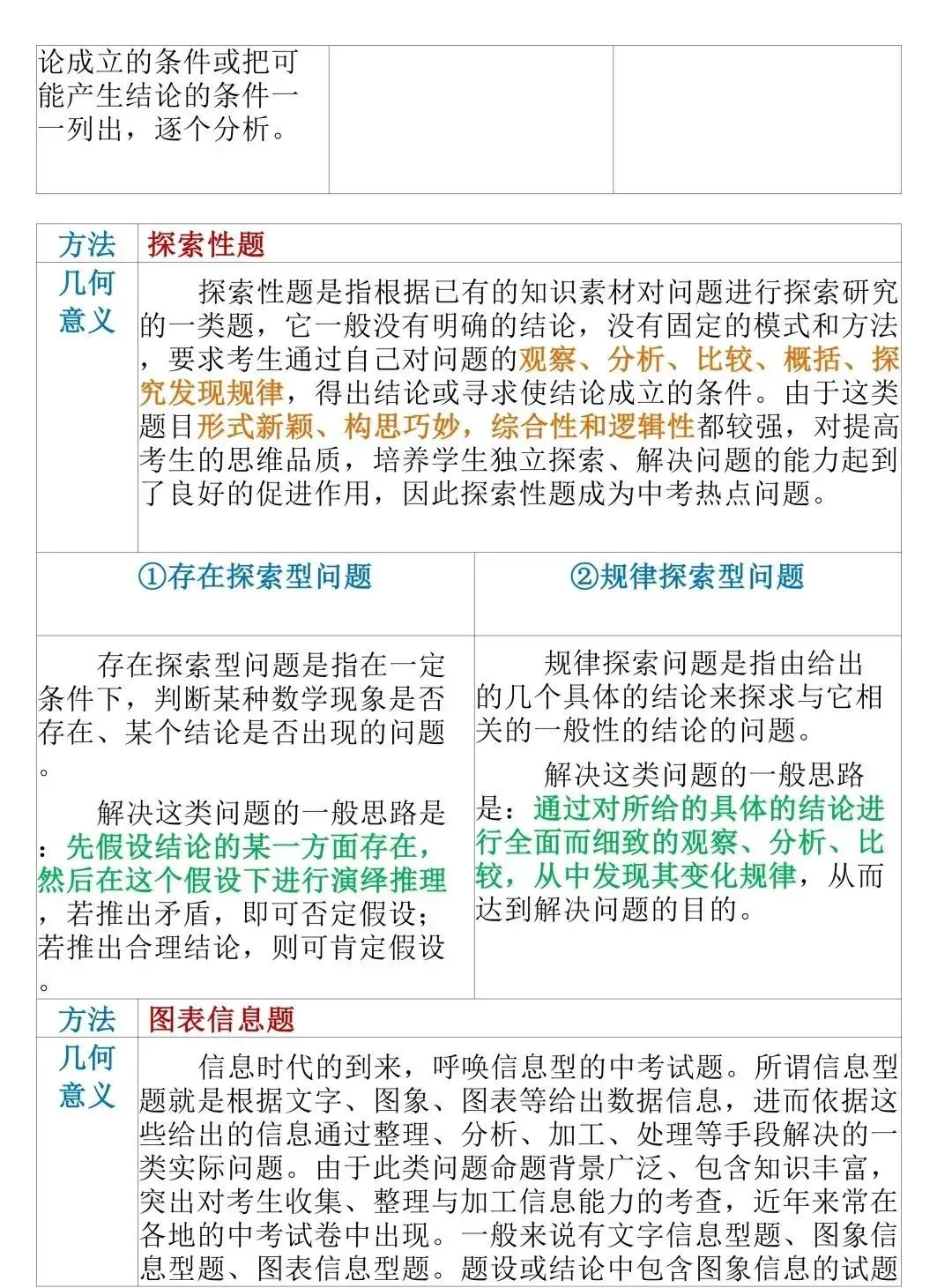 中考数学答题技巧 第5张