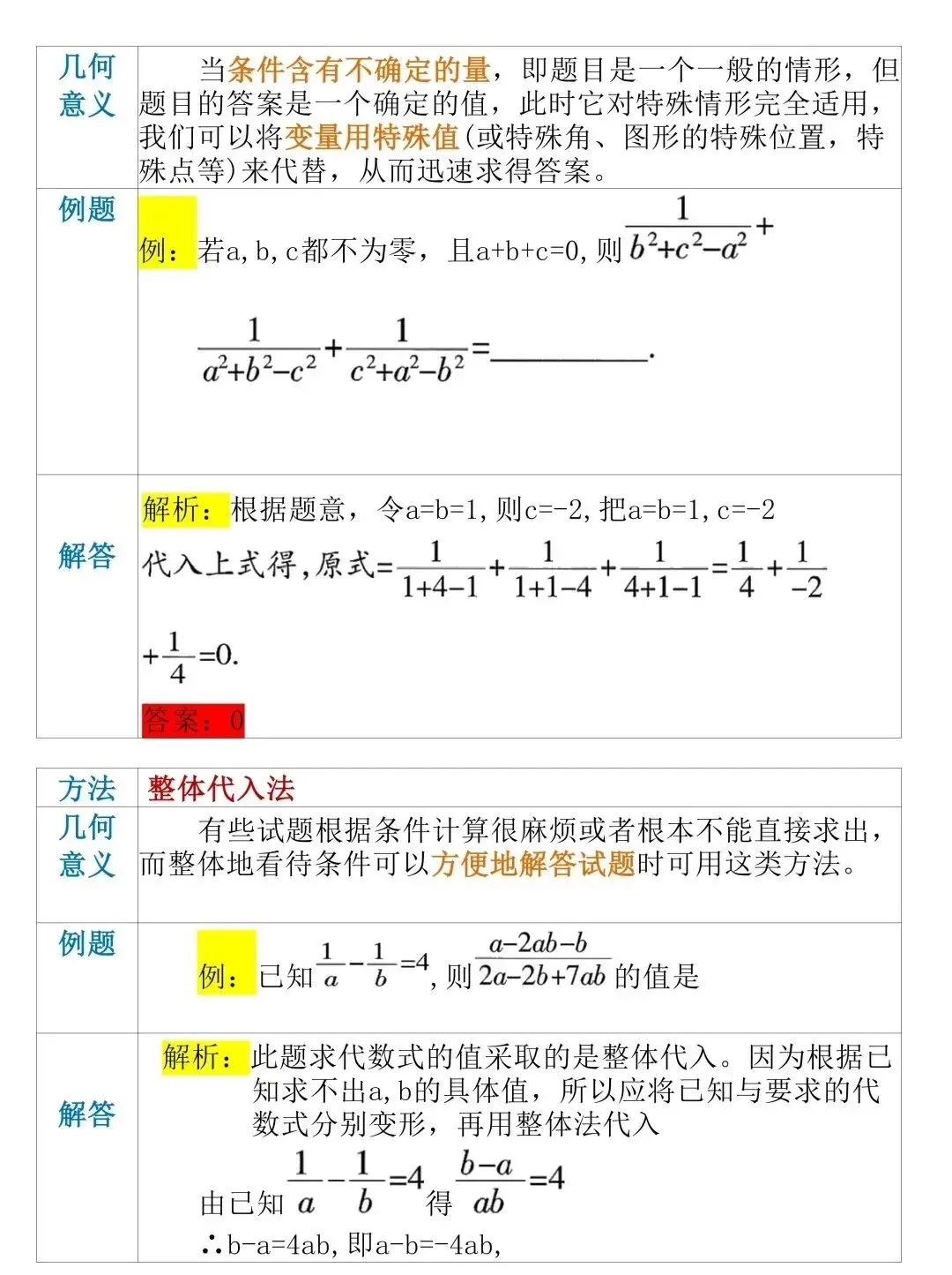 中考数学答题技巧 第9张