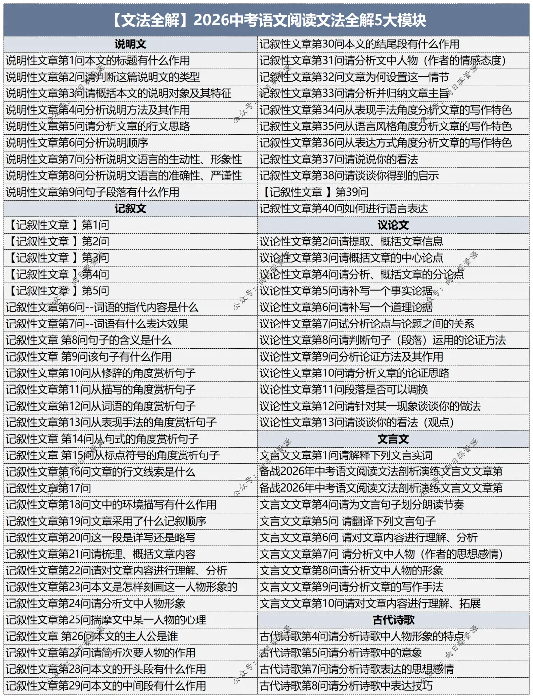 2026中考语文阅读讲通练透六部分 第6张
